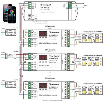 Контроллер-регулятор цвета RGBW Arlight SR-2817 DMX SR-2817 (220V, 8 зон)