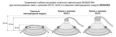Модуль светодиодный Denkirs  DK4000-7W-BK фото