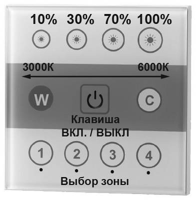 Панель-диммера клавишный накладной Novotech Gestion 358340
